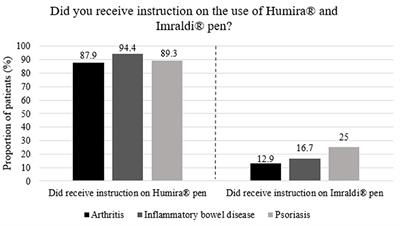 A Patients' Perspective Towards the Injection Devices for Humira® and Imraldi® in a Nationwide Switching Program